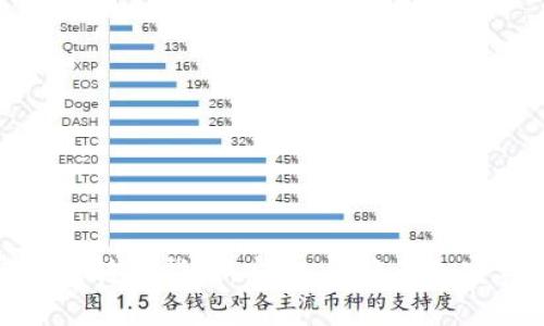 TP观察钱包转账指南：安全、便捷的加密资产管理